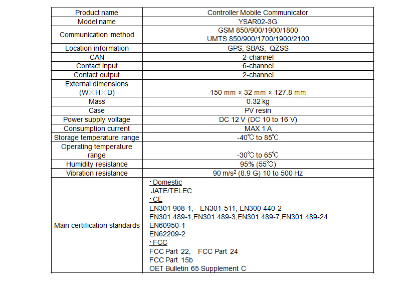 Communication Terminal Specifications