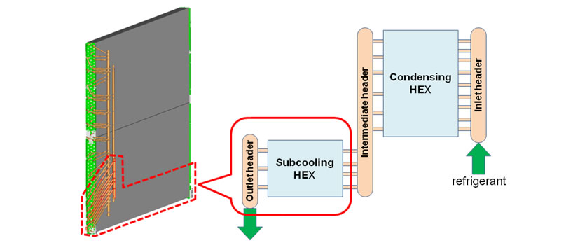 Refrigerant Flow at Air/refrigerant Heat Exchanger